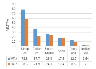 FACTS & FIGURES Global EV Fleet