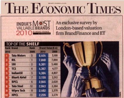 BPCL Among Top 10 Valuable Brands
