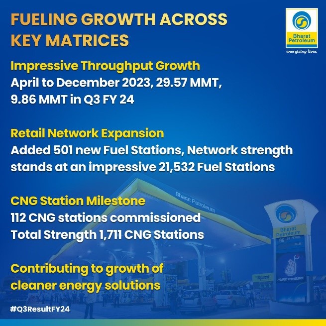 Bharat Petroleum Achieves Highest-Ever Nine Months Profit of Rs. 22,449 Crore; Q3 Net Profit at Rs. 3,397 Crore